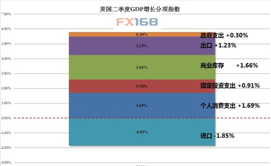 gdp增速_国家地理_gdp超过了哪些国家