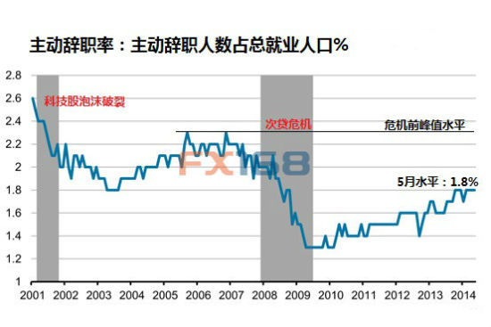 美国gdp对黄金的影响(2)