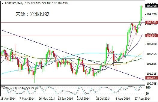 英国苏格兰独立后gdp损失_苏格兰独立公投的 经济变局(3)