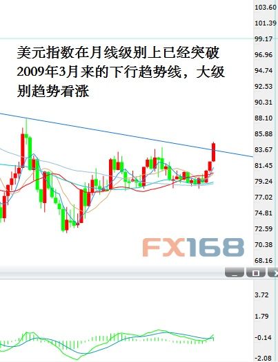 最新美国gdp消息_美国4季度GDP 隐含了什么信息(3)