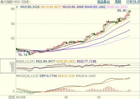 Cn forex