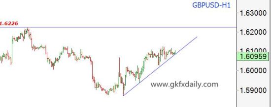 GKFX:关注黄金1242\/45关键位得失_数据分析