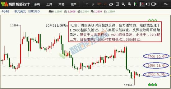 gdp对外汇走势_近日外汇行情 美国GDP增速数据趋缓 日本央行负利率打压日元(2)