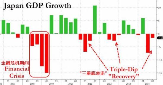 日本第三季度gdp是多少_今日资讯今日资讯行情资讯 百大行业最新商品供应商机淘宝天狼网gd188.cn投资理财公司好 密(3)