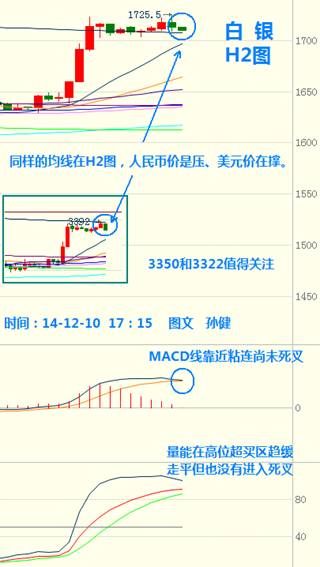 镇铭投资:今晚美股VS金银_数据分析