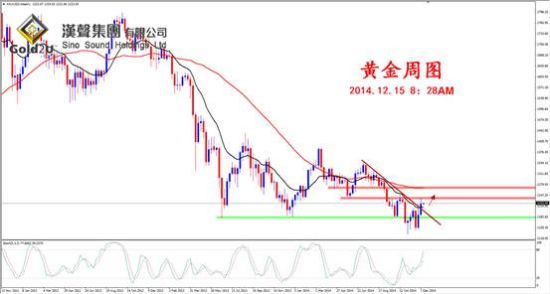 汉声金业:测试企稳 关注压力得失_数据分析