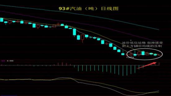 兆雅GDP(3)