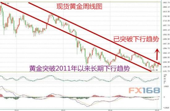 转移人口金融需求_银行和网际网路金融等新型金融业... 支援农业转移人口的创(2)