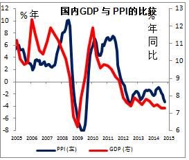 拯救gdp(3)