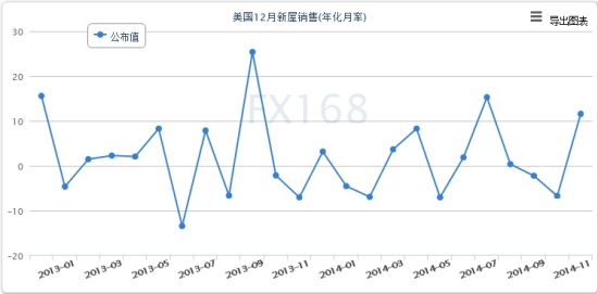 美国gdp什么时候世%_美国三季度GDP表现抢眼!美元反弹强劲黄金败退等待大选良机