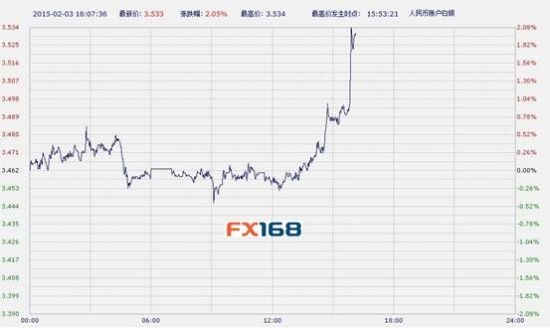 中国工商银行纸白银周二午后暴涨(图)_数据分