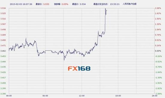 中国工商银行纸白银周二午后暴涨(图)_数据分
