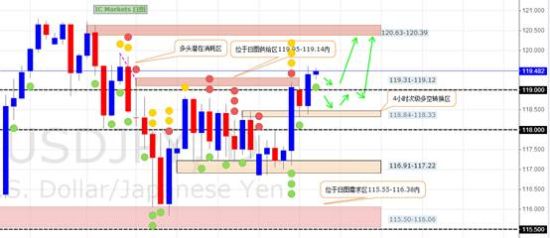 IC Markets:USD\/JPY 美日做单计划_数据分析