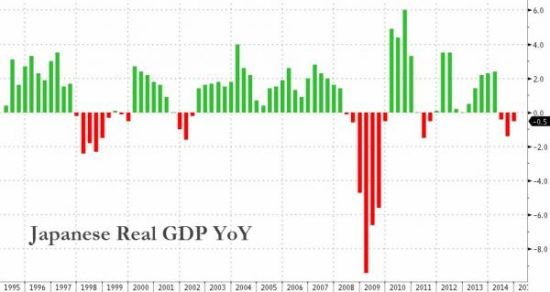 日本最高gdp