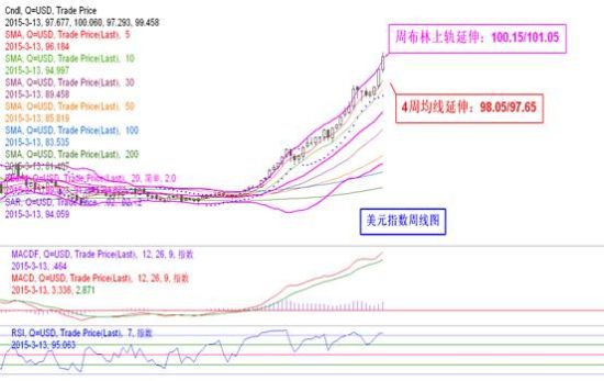 收入证明_公债收入