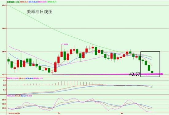 前海启沃石油:原油与美元反向任性到底,双双创