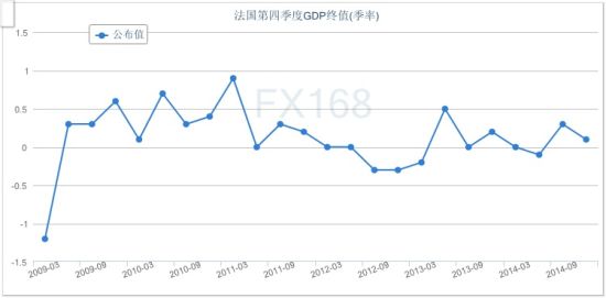 gdp终值法(3)