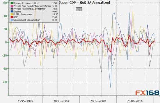 日本今年第一季度的gdp_金策网TD研报 清淡周即将结束 期待G7峰会(3)