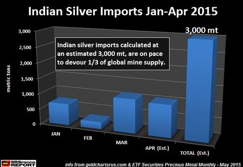 白银市场供需面几大事实:白银供应或趋紧_数据
