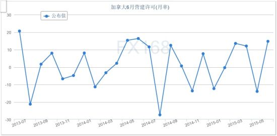 Rb forex
