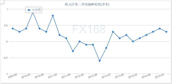 2819gdp较上年下降_PX 2007年以来我国PX全年进口量较上年首次下降(2)