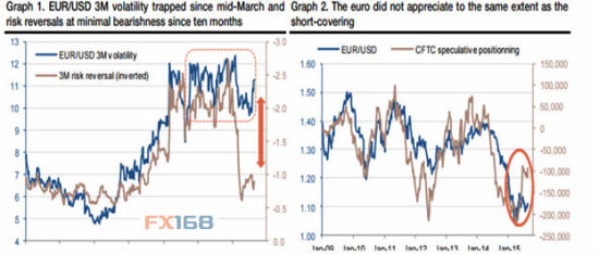 法国兴业银行:欧元下一站旅途前往何方?_数据