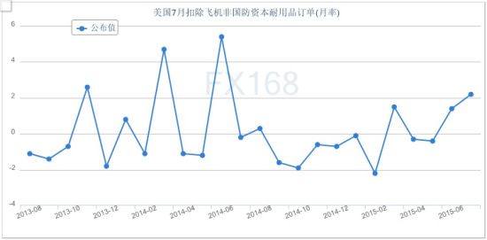 黄金一周美元宏观:经济数据连连向好 美元悬崖