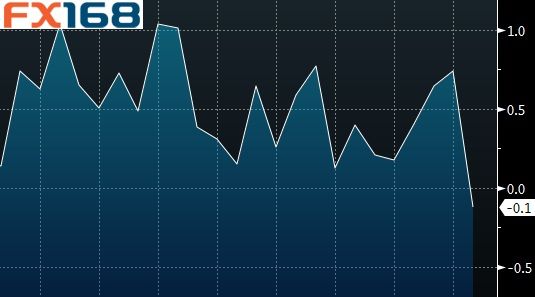 存货会影响GDP吗_美国今晚公布三季度GDP 五大看点解析(2)