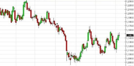 知名分析机构:黄金市场下跌将有支撑 上行看1