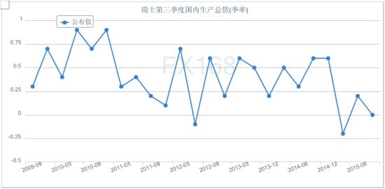 实质gdp_前三季度中国GDP增长6.2 ,为69.78万亿元人民币,约10.18万亿美元