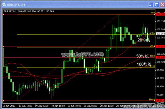 Forex 21 cn