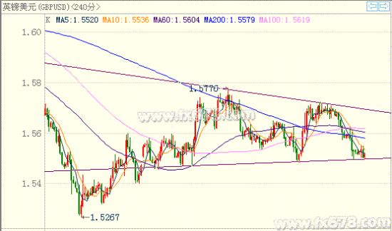 Forex 21 cn