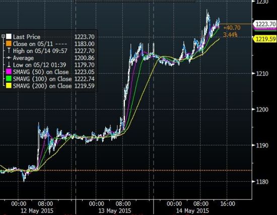 Bvb forex