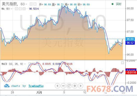 至经济_FXBTG 经济数据接踵而至 金融市场再起风云(3)