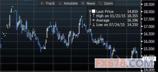 19年经济数据_...6.5 ,哪些经济数据值得关注