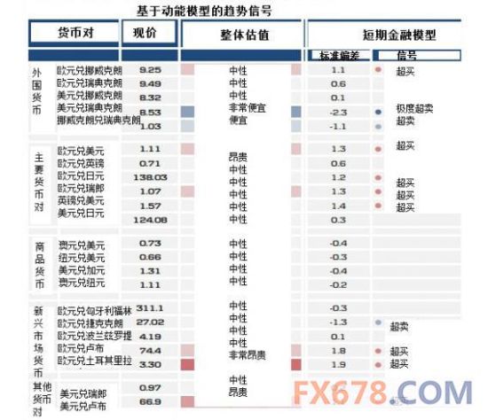 丹克斯银行:最新外汇量化信号分析一览_货币分