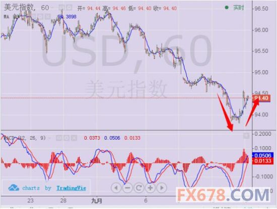 欧中美俄gdp_汇市观潮2018年7月30日(2)