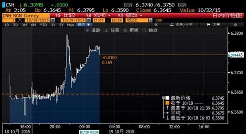 19GDP涨幅_19天图片