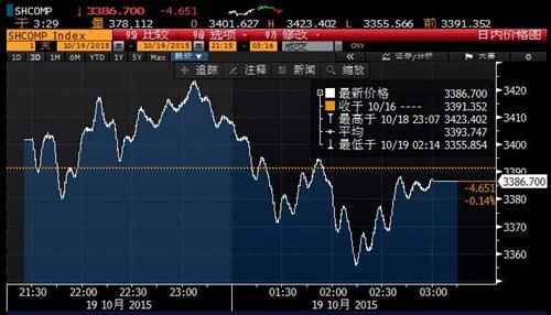 青岛GDP跌_2015年青岛gdp