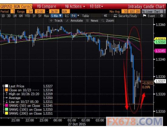 gdp5分钟(3)