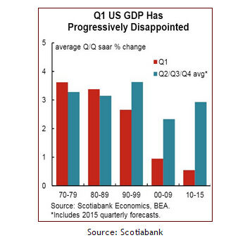 网易第二季度gdp_欧元区第二季度GDP增速上修至14.3 为有纪录以来最高水平(2)