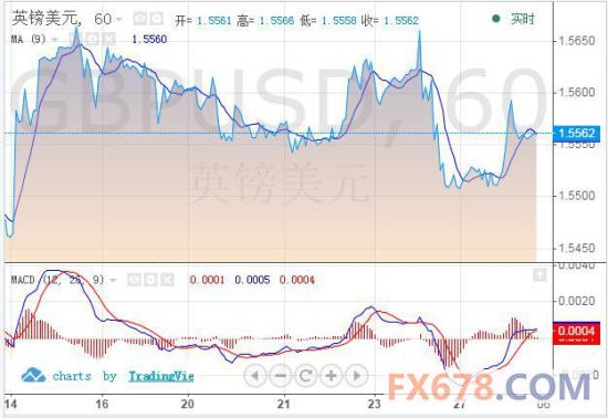 欧洲gdp公布_欧元区三季度GDP上修 市场聚焦欧洲央行决议