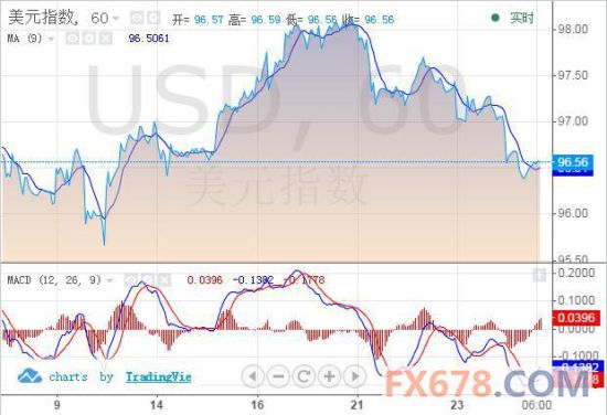 欧洲gdp公布_欧元区三季度GDP上修 市场聚焦欧洲央行决议