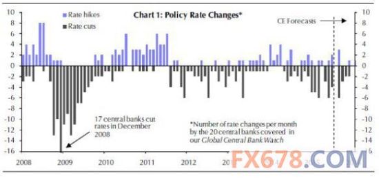 非农周,黄金似曾相识行情突袭反弹?_外汇全