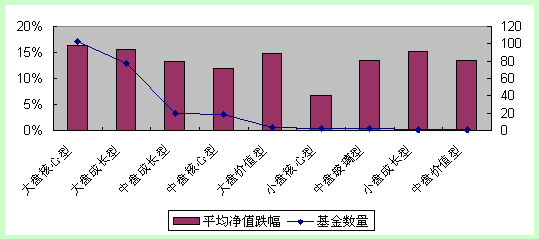 基金组合投资策略:仓位控制甚于品种优选_策略