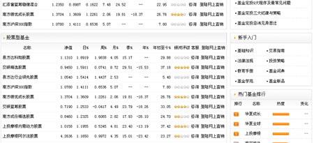 新浪基金超市交易说明_基金滚动新闻