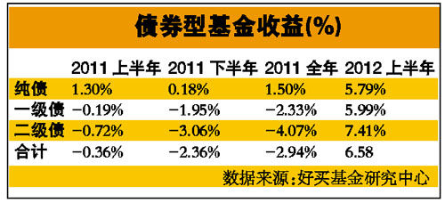 攻守皆有道 广发集辉债券基金助力投资者稳尊龙凯时- 尊龙凯时官方网站- 尊龙凯时APP下载中求进
