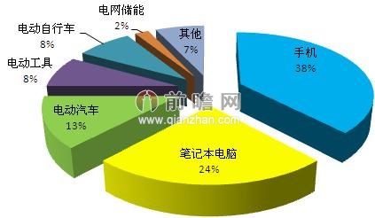 锂离子电池电极材料_锂离子电池的正极材料_锂离子电池的应用很广 其正极材料可再生利用