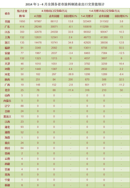 全国涂姓有多少人口_邬姓全国有多少人口