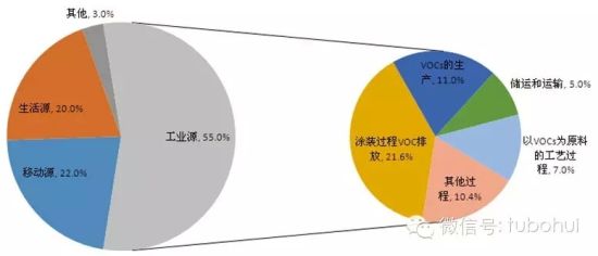 涂料消费税政策分析_石化市场现货价格专栏